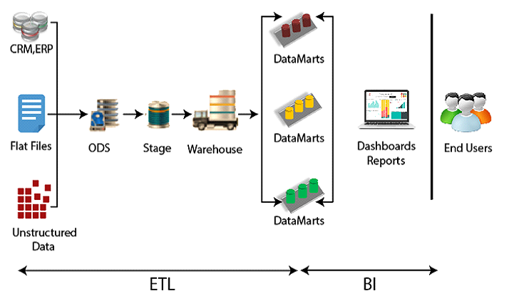 ETL Testing Service Bergradinc